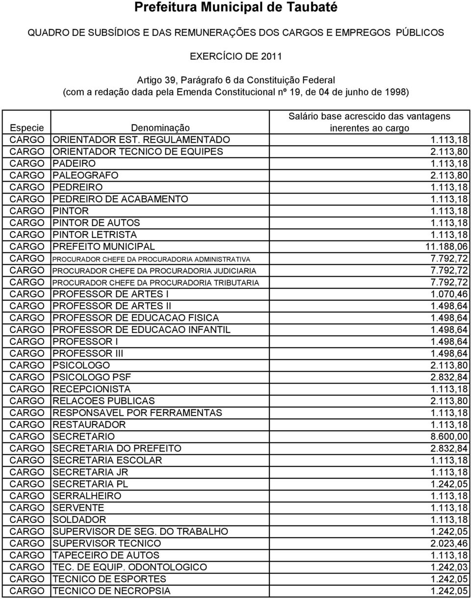 792,72 CARGO PROCURADOR CHEFE DA PROCURADORIA JUDICIARIA 7.792,72 CARGO PROCURADOR CHEFE DA PROCURADORIA TRIBUTARIA 7.792,72 CARGO PROFESSOR DE ARTES I 1.070,46 CARGO PROFESSOR DE ARTES II 1.