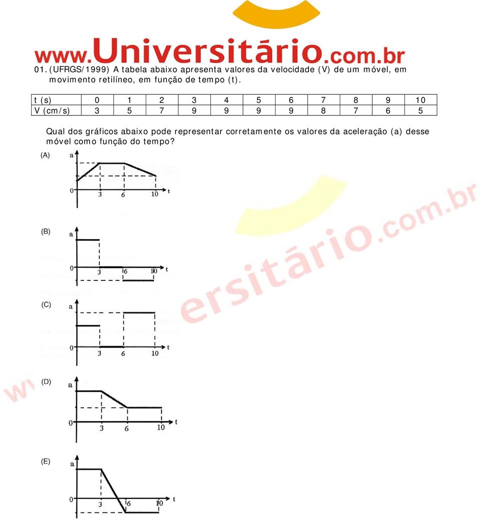 t (s) 0 1 2 3 4 5 6 7 8 9 10 V (cm/s) 3 5 7 9 9 9 9 8 7 6 5 Qual dos