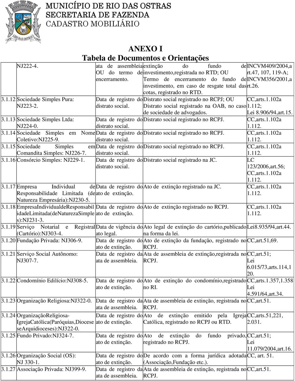 Distrato social registrado na OAB, no caso 1.112; de sociedade de advogados. 8.906/94,art.15. 3.1.13 Sociedade Simples Ltda: NJ224-0. Data de registro do Distrato social registrado no RCPJ. 3.1.14 Sociedade Simples em Nome Data de registro do Distrato social registrado no RCPJ.