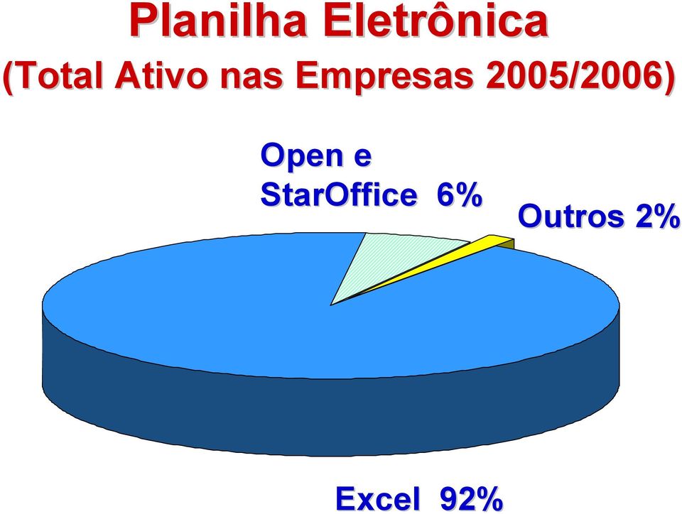 Empresas 2005/2006) Open