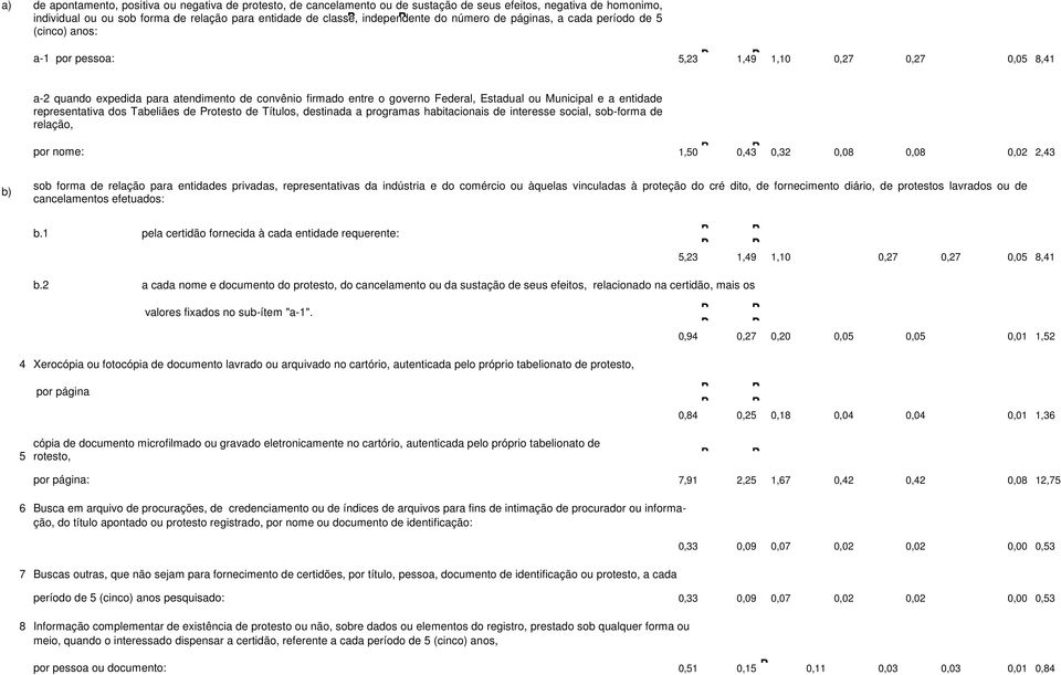 ou Municipal e a entidade representativa dos Tabeliães de Protesto de Títulos, destinada a programas habitacionais de interesse social, sob-forma de relação, por nome: 1,50 0,43 0,32 0,08 0,08 0,02