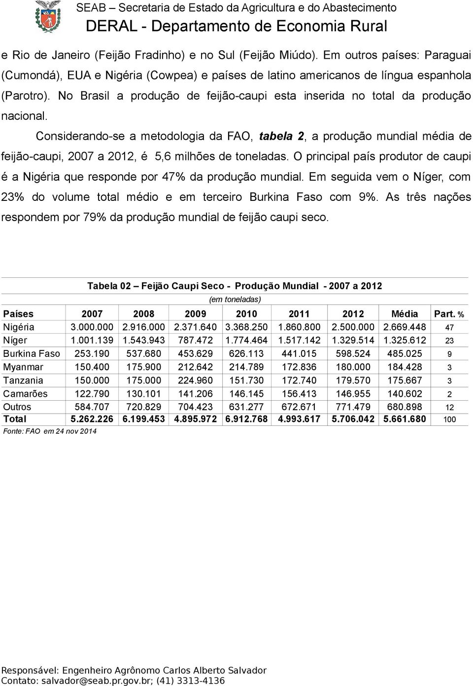 Considerando-se a metodologia da FAO, tabela 2, a produção mundial média de feijão-caupi, 2007 a 2012, é 5,6 milhões de toneladas.