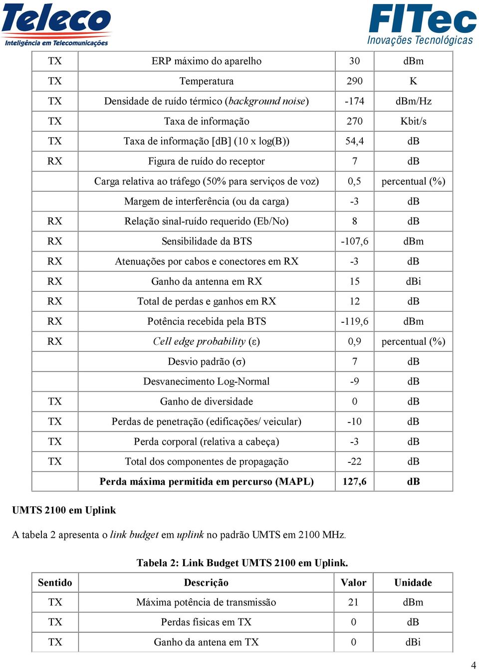 Sensibilidade da BTS -107,6 dbm RX Atenuações por cabos e conectores em RX -3 db RX Ganho da antenna em RX 15 dbi RX Total de perdas e ganhos em RX 12 db RX Potência recebida pela BTS -119,6 dbm RX