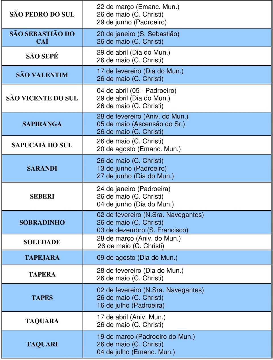 ) 28 de fevereiro (Aniv. do Mun.) 05 de maio (Ascensão do Sr.) 20 de agosto (Emanc. Mun.) 27 de junho (Dia do Mun.) 24 de janeiro (Padroeira) 04 de junho (Dia do Mun.