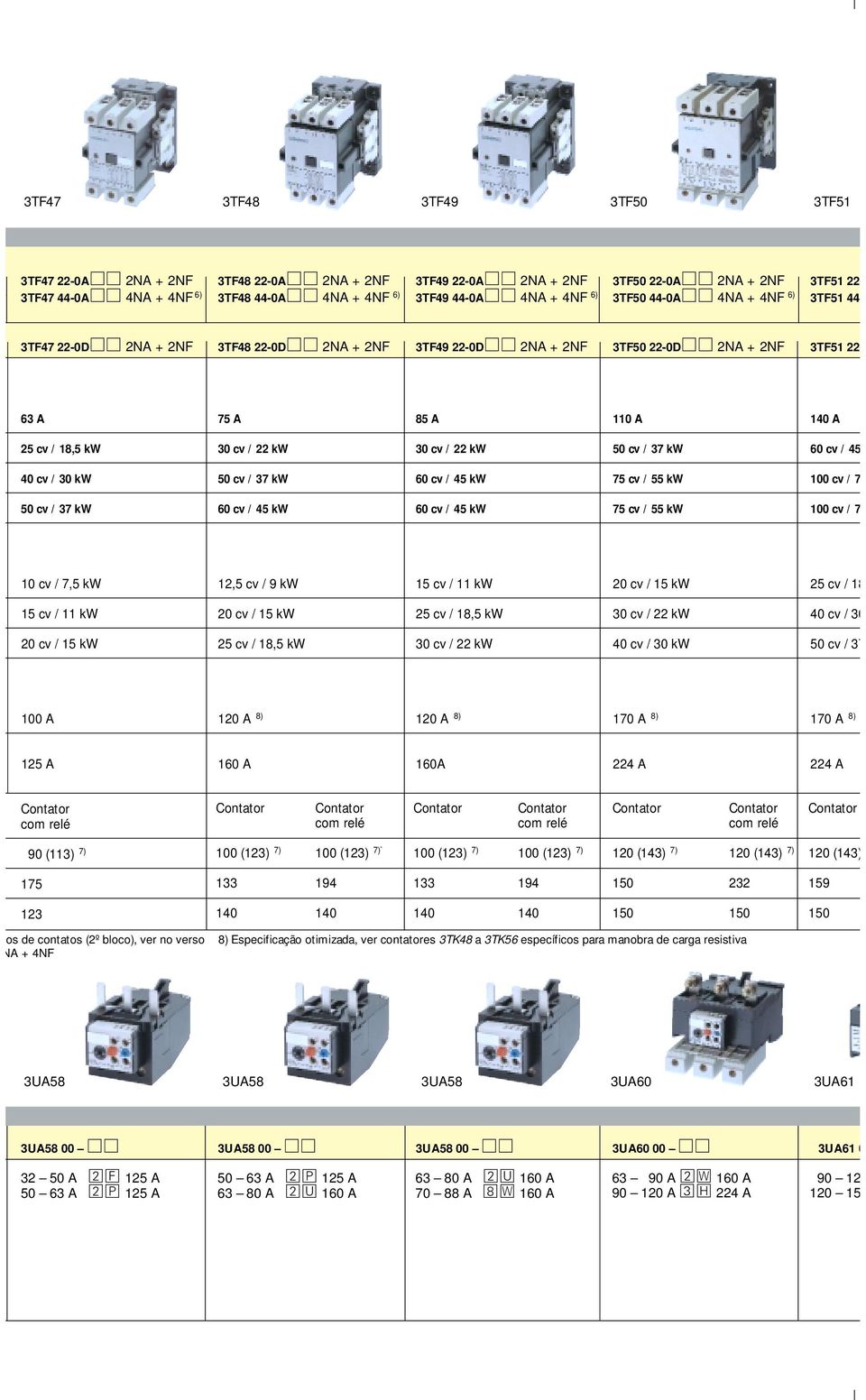 kw 7 cv / kw 00 cv / 7 0 cv / 7, kw, cv / 9 kw cv / kw 0 cv / kw cv / 8 cv / kw 0 cv / kw cv / 8, kw 0 cv / kw 0 cv / 0 0 cv / kw cv / 8, kw 0 cv / kw 0 cv / 0 kw 0 cv / 7 00 A 0 A 8) 0 A 8) 70 A 8)