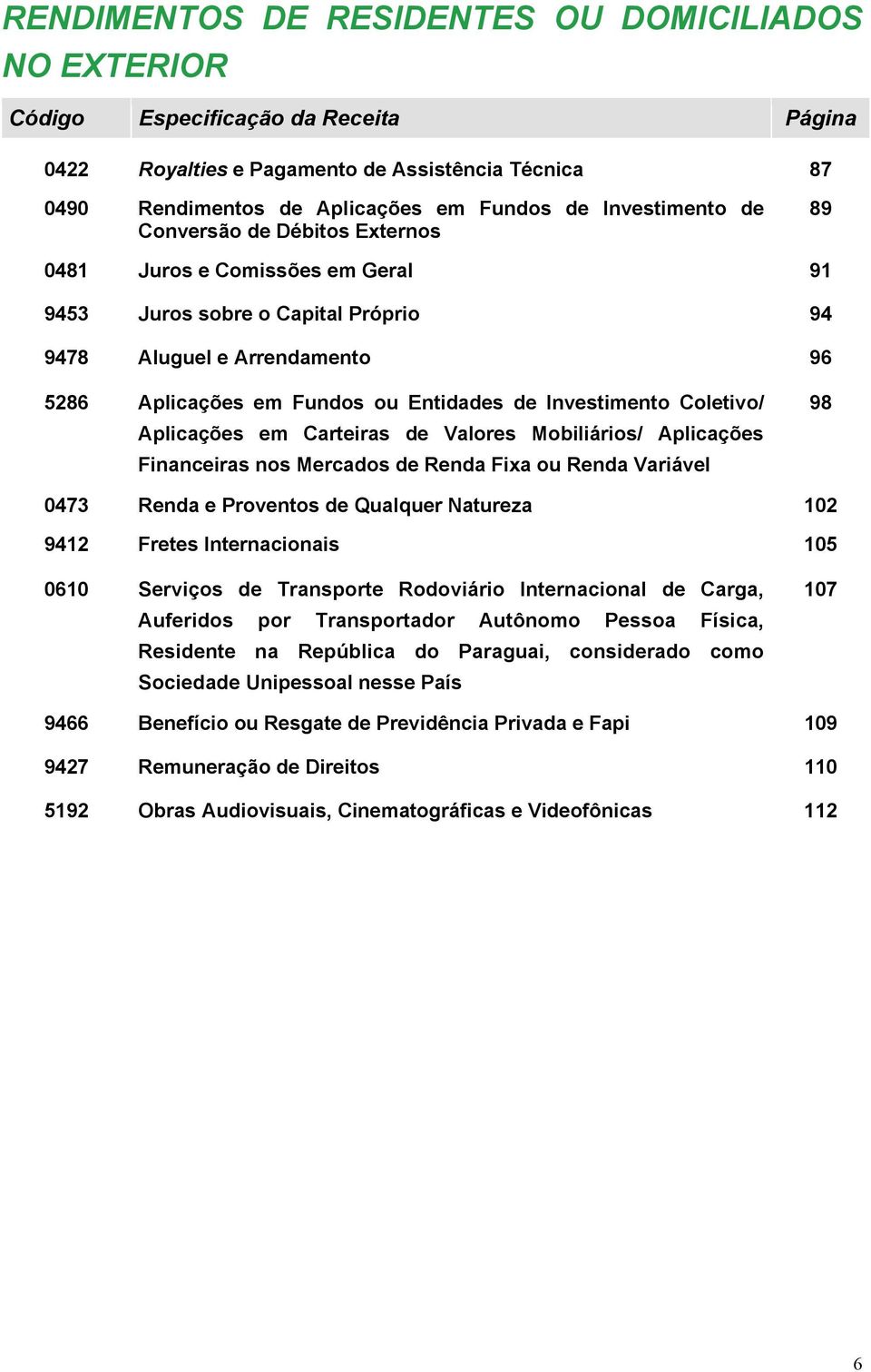 Investimento Coletivo/ Aplicações em Carteiras de Valores Mobiliários/ Aplicações Financeiras nos Mercados de Renda Fixa ou Renda Variável 98 0473 Renda e Proventos de Qualquer Natureza 102 9412