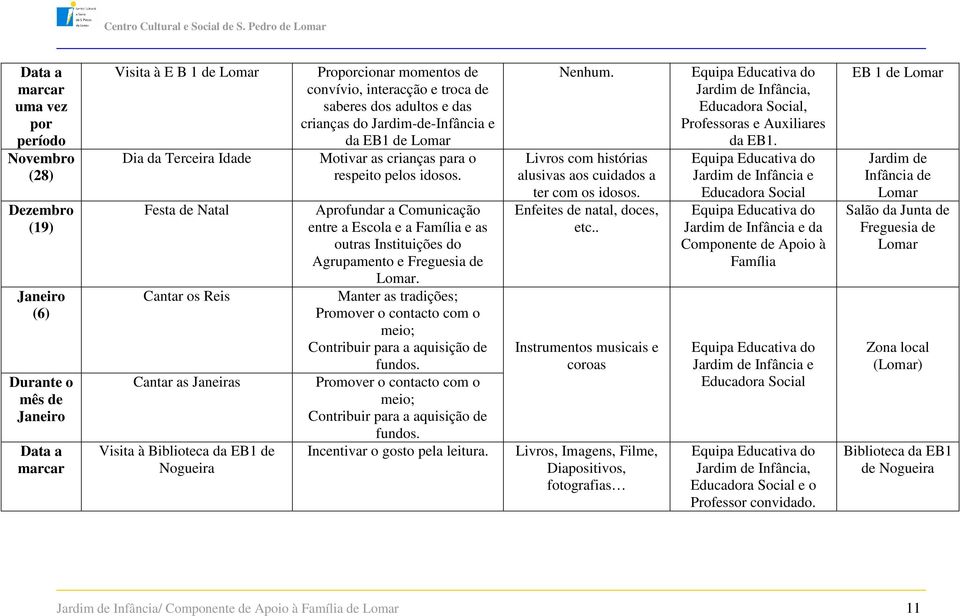 idosos. Aprofundar a Comunicação entre a Escola e a e as outras Instituições do Agrupamento e Freguesia de. Manter as tradições; Promover o contacto com o meio; Contribuir para a aquisição de fundos.