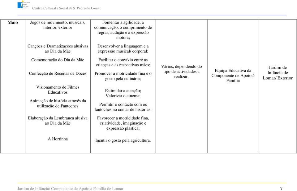 convívio entre as crianças e as respectivas mães; Permitir o contacto com os fantoches no contar de histórias; /