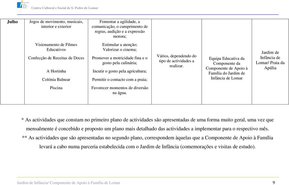 * As actividades que constam no primeiro plano de actividades são apresentadas de uma forma muito geral, uma vez que mensalmente é concebido e