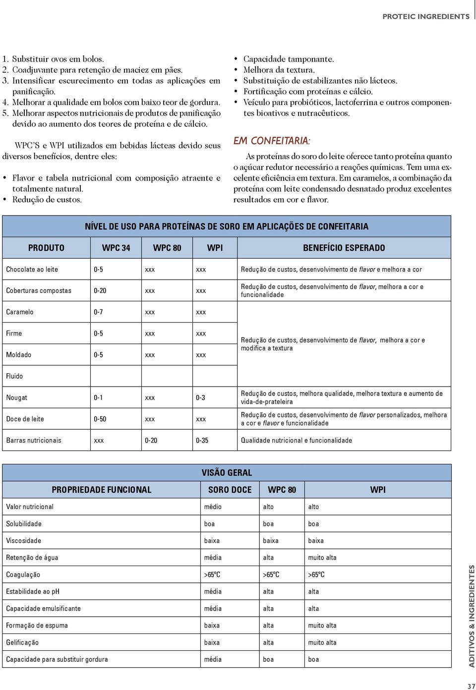 WPC S e WPI utilizados em bebidas lácteas devido seus diversos benefícios, dentre eles: Flavor e tabela nutricional com composição atraente e totalmente natural. Redução de custos.