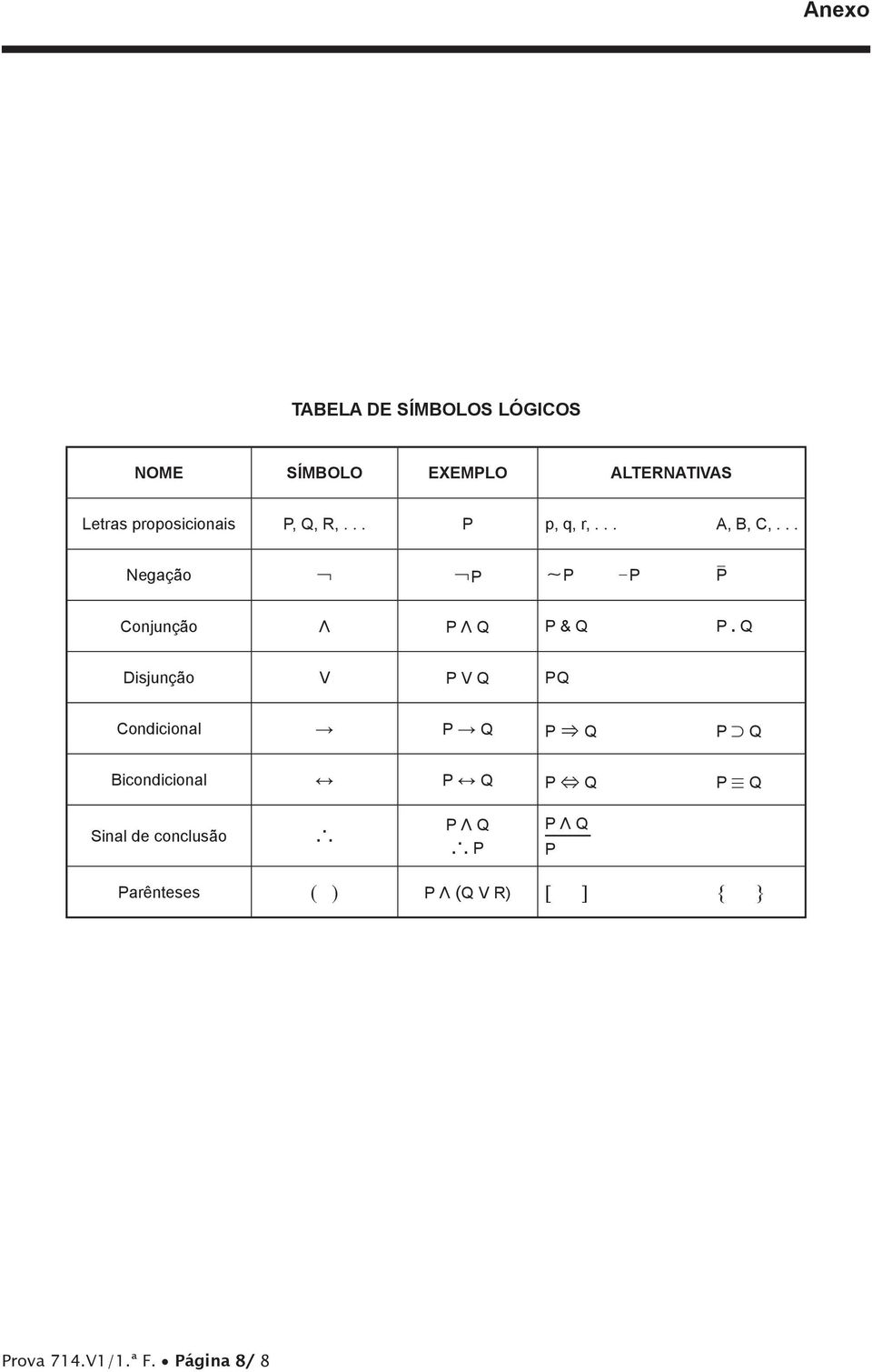 Q Disjunção V P V Q PQ Condicional P Q P & Q P 2 Q Bicondicional P Q P + Q P / Q Sinal de