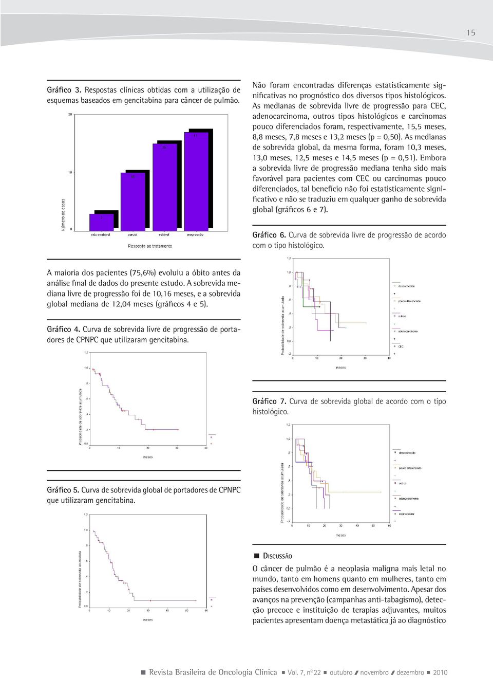 As medianas de sobrevida livre de progressão para CEC, adenocarcinoma, outros tipos histológicos e carcinomas pouco diferenciados foram, respectivamente, 15,5 meses, 8,8 meses, 7,8 meses e 13,2 meses