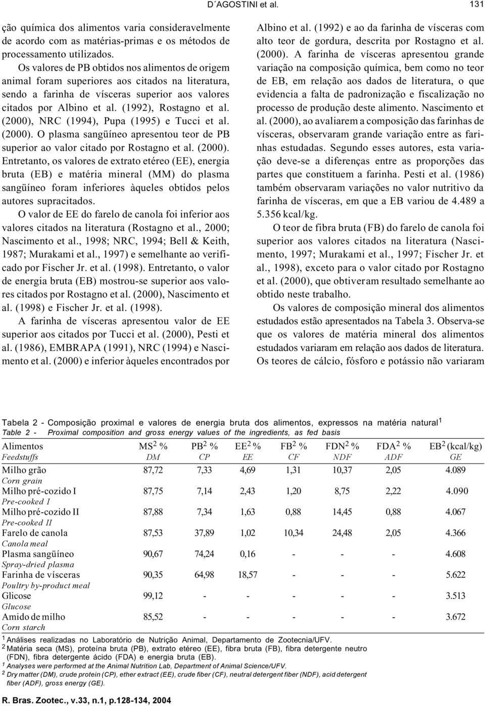 (2000), NRC (1994), Pupa (1995) e Tucci et al. (2000).