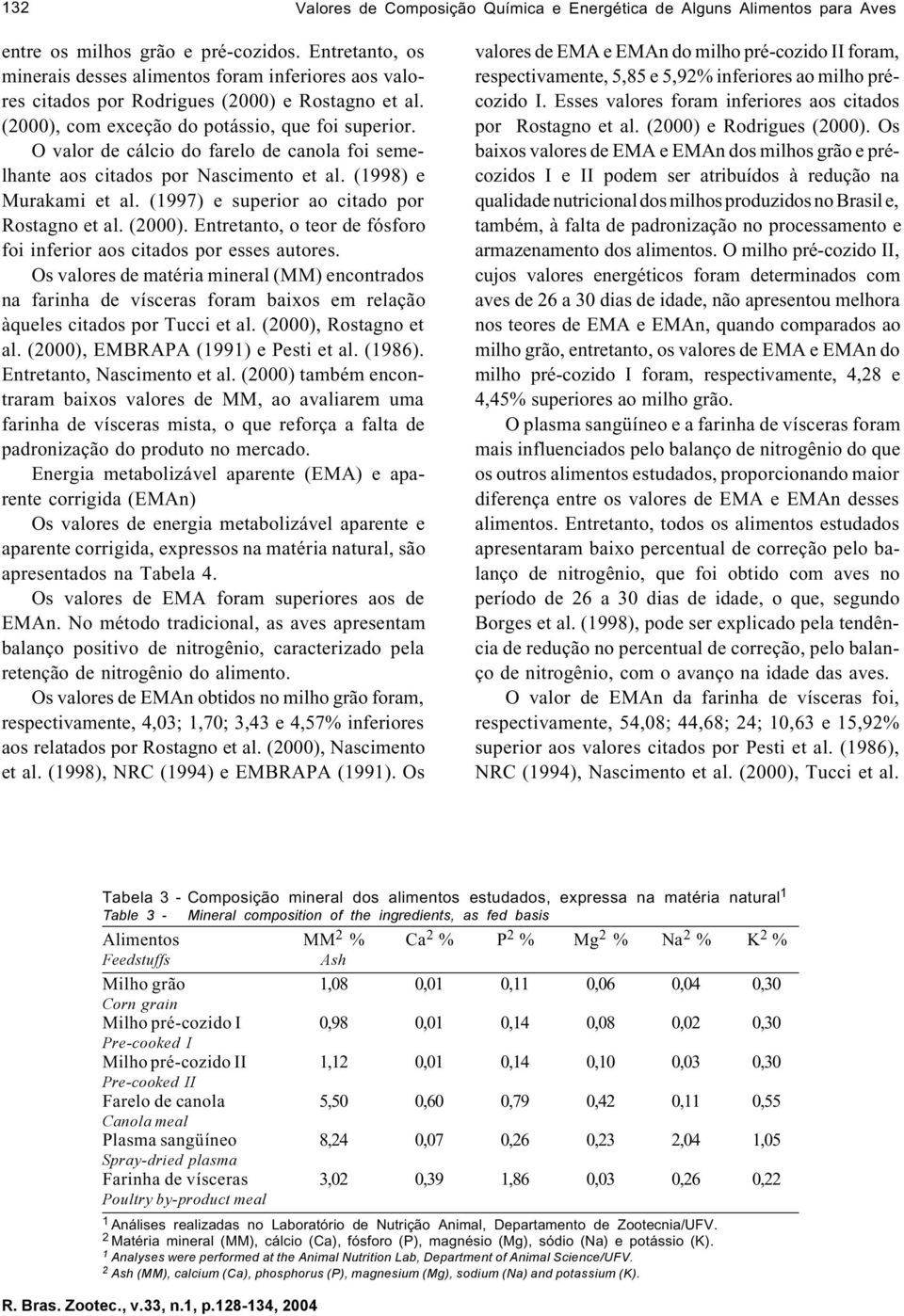 O valor de cálcio do farelo de canola foi semelhante aos citados por Nascimento et al. (1998) e Murakami et al. (1997) e superior ao citado por Rostagno et al. (2000).