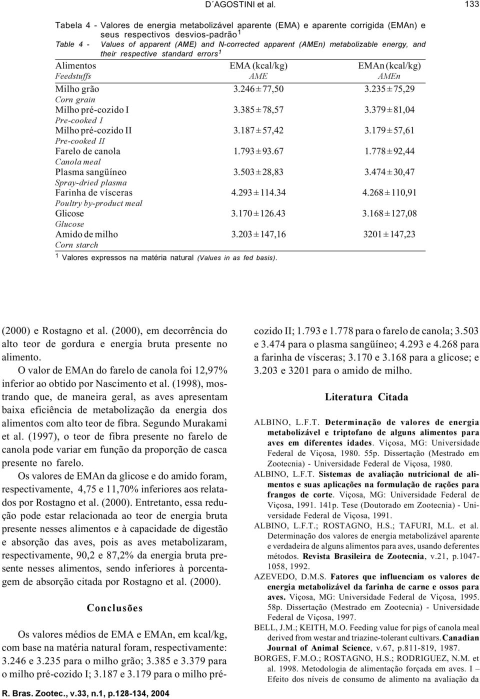 metabolizable energy, and their respective standard errors 1 Alimentos EMA (kcal/kg) EMAn (kcal/kg) Feedstuffs AME AMEn Milho grão 3.246 ± 77,50 3.235 ± 75,29 Corn grain Milho pré-cozido I 3.