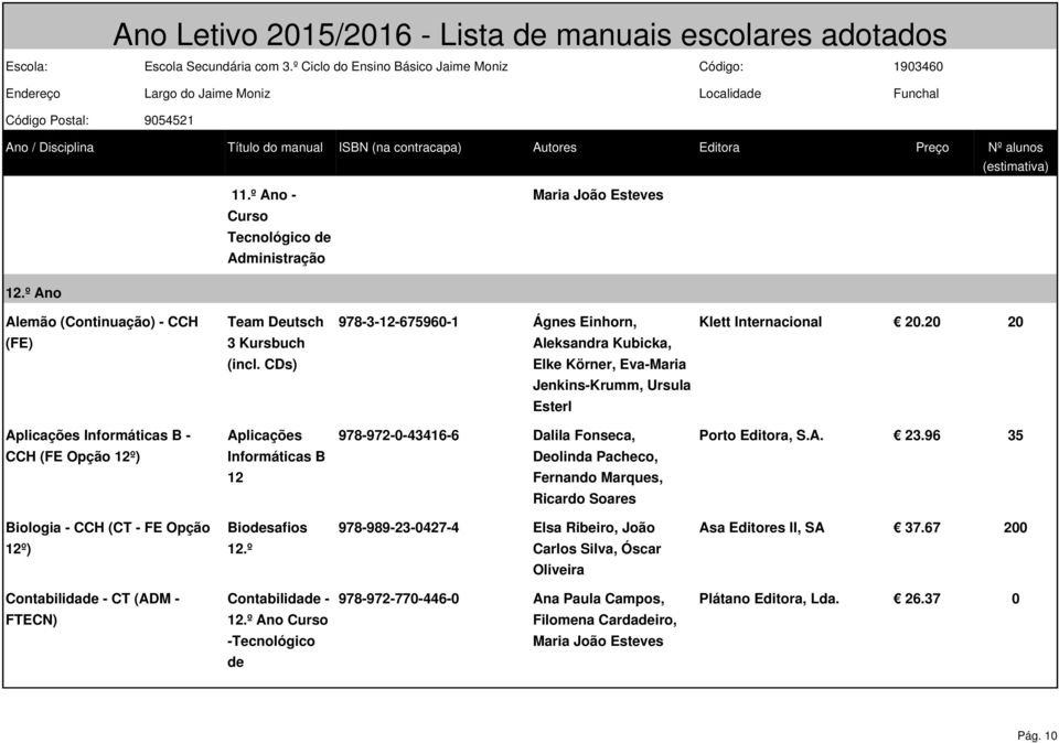 96 35 CCH (FE Opção Informáticas B Deolinda Pacheco, 12 Fernando Marques, Ricardo Soares Biologia - CCH (CT - FE Opção Biodesafios 978-989-23-0427-4 Elsa Ribeiro, João Asa