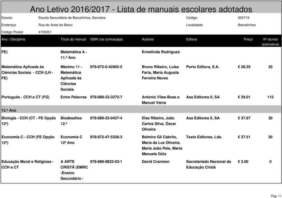 Vieira Asa Editores II, SA 29.01 115 12.º Ano Biologia - CCH (CT - FE Opção Biodesafios 978-989-23-0427-4 Elsa Ribeiro, João Asa Editores II, SA 37.67 30 12º) 12.