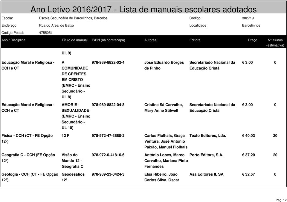 Editores, Lda. 40.03 20 Geografia C - CCH (FE Opção Visão do 978-972-0-41816-6 António Lopes, Marco Porto Editora, S.A. 37.