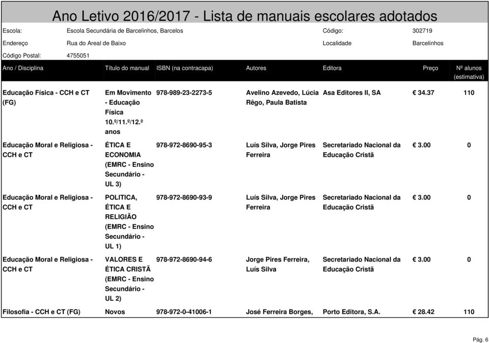 º anos ÉTICA E 978-972-8690-95-3 Luís Silva, Jorge Pires ECONOMIA Ferreira UL 3) POLITICA, 978-972-8690-93-9 Luís Silva,