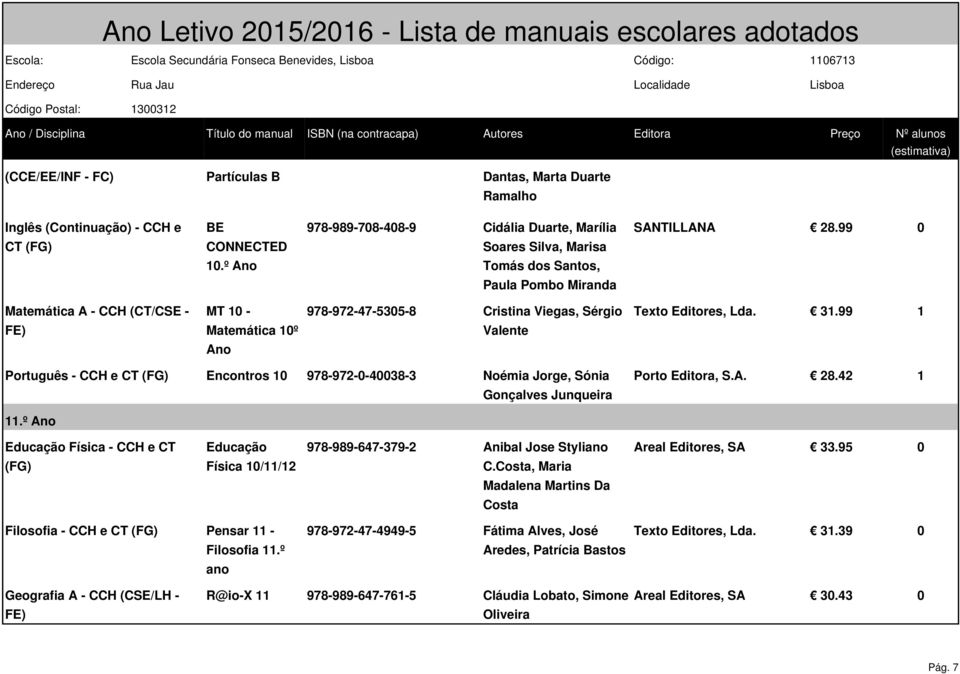 99 1 Matemática 10º Valente Ano Português - CCH e CT (FG) Encontros 10 978-972-0-40038-3 Noémia Jorge, Sónia Gonçalves Junqueira Porto, S.A. 28.42 1 11.