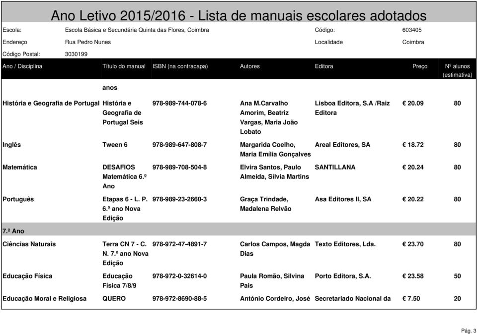 72 80 Matemática DESAFIOS 978-989-708-504-8 Elvira Santos, Paulo SANTILLANA 20.24 80 Matemática 6.º Almeida, Sílvia Martins Ano Português Etapas 6 - L. P. 6.º ano Nova Edição 7.