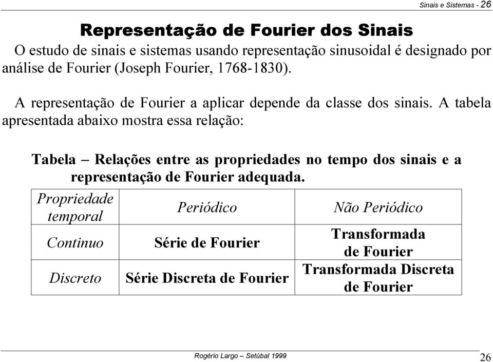 A abela apreenada abaixo mora ea relação: Tabela Relaçõe enre a propriedade no empo do inai e a repreenação de Fourier adequada.