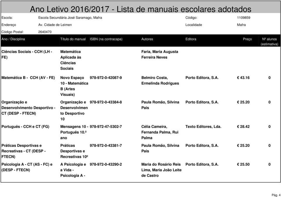 20 0 Desenvolvimento Desportivo - Desenvolvimen Pais CT (DESP - FTECN) to Desportivo 10 Português - CCH e CT (FG) Mensagens 10 - Português 10.