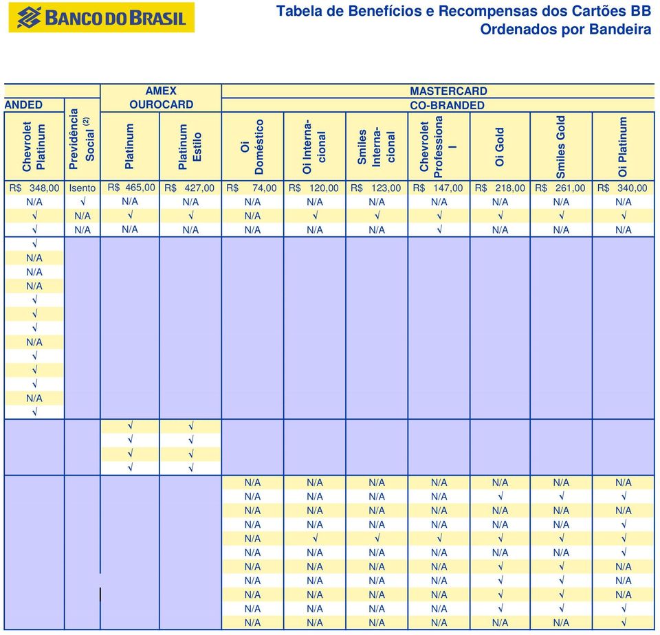 R$ 465,00 R$ 427,00 R$ 74,00 R$ 120,00 R$ 123,00 R$ 147,00