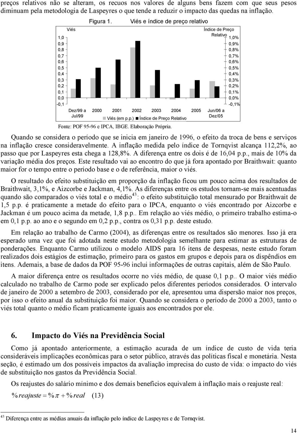 Vés e índce de preço relatvo Índce de Preço Relatvo 1,0% 0,9% 0,8% 0,7% 0,6% 0,5% 0,4% 0,3% 0,2% 0,1% 0,0% -0,1% 2000 2001 2002 2003 2004 2005 Jun/06 a Vés (em p.p.) Índce de Preço Relatvo Dez/05 Fonte: POF 95-96 e IPCA, IBGE.