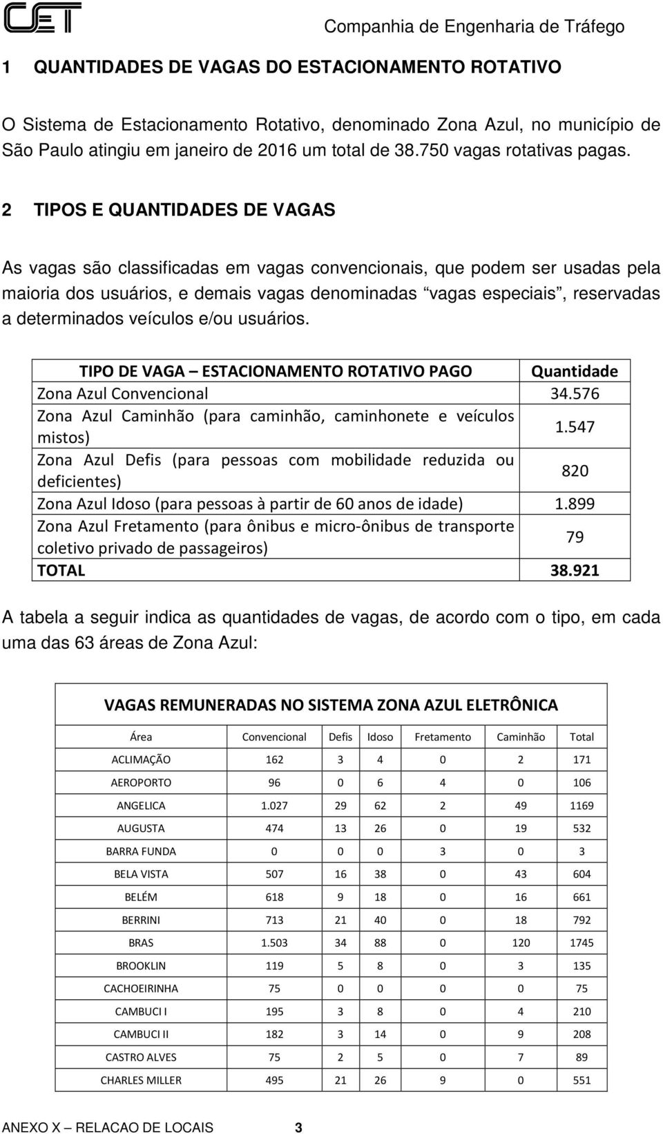 2 TIPOS E QUANTIDADES DE VAGAS As vagas são classificadas em vagas convencionais, que podem ser usadas pela maioria dos usuários, e demais vagas denominadas vagas especiais, reservadas a determinados