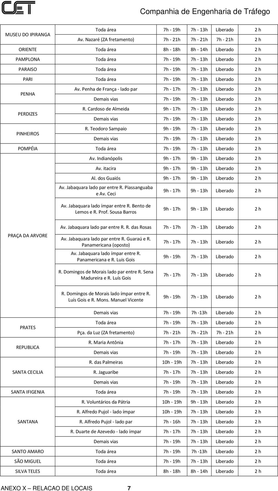 Indianópolis 9h - 17h 9h - 13h Liberado 2 h Av. itacira 9h - 17h 9h - 13h Liberado 2 h Al. dos Guaiós 9h - 17h 9h - 13h Liberado 2 h Av. Jabaquara lado par entre R. Piassanguaba e Av.