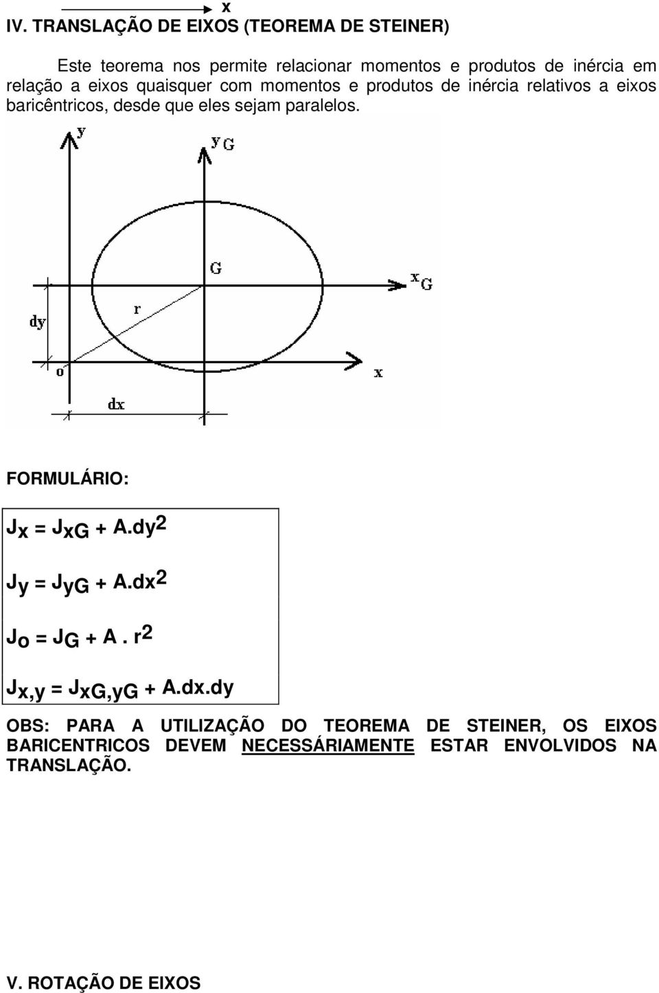 sejam paralelos. FORMULÁRIO: J = JG +.dy