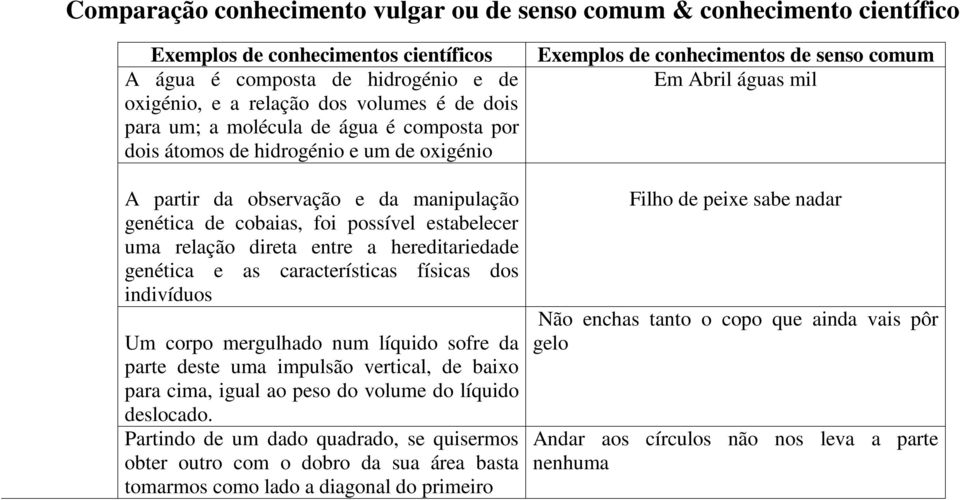 hereditariedade genética e as características físicas dos indivíduos Um corpo mergulhado num líquido sofre da parte deste uma impulsão vertical, de baixo para cima, igual ao peso do volume do líquido