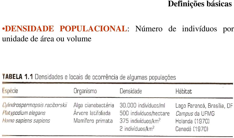 Número de indivíduos