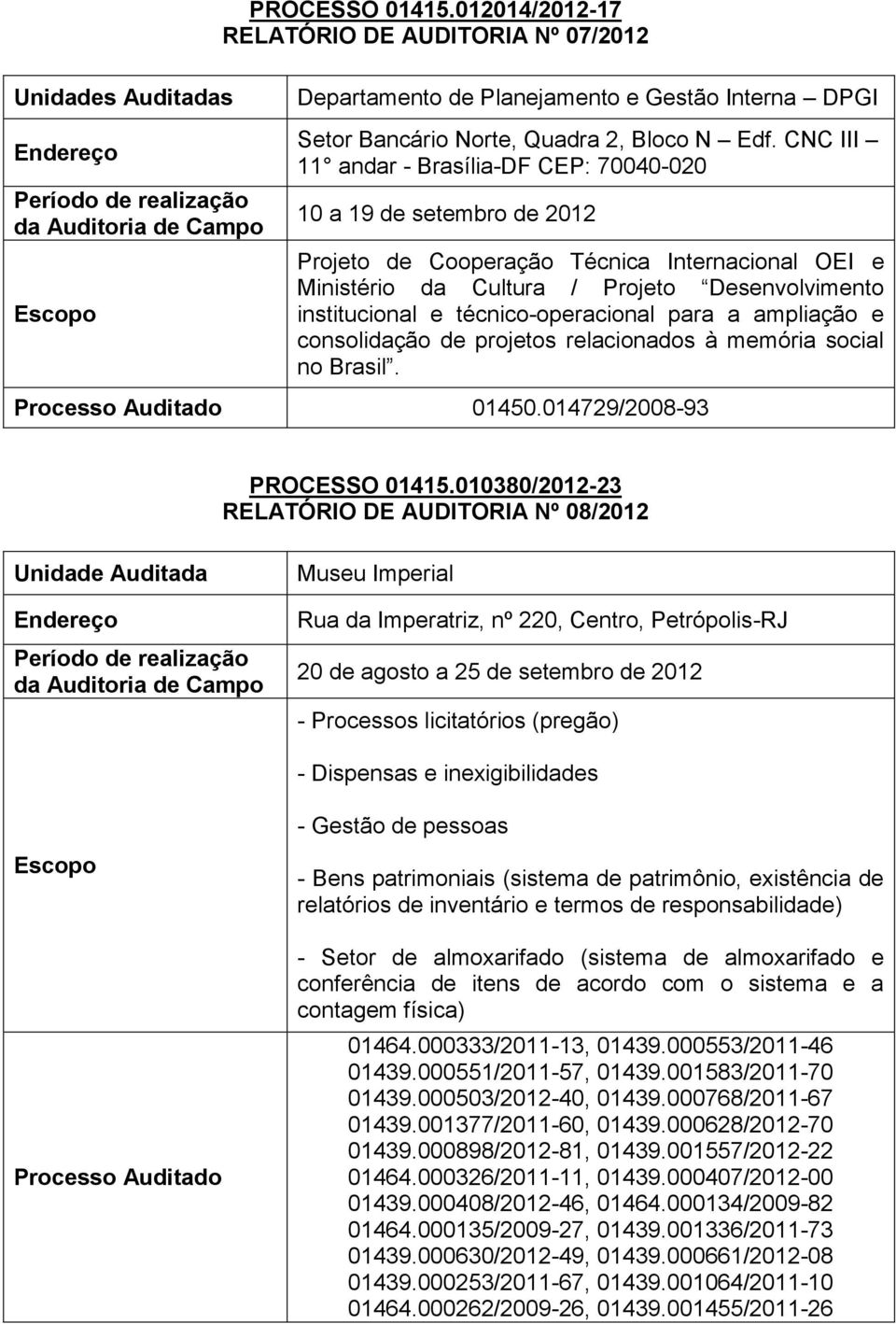 consolidação de projetos relacionados à memória social no Brasil. Processo Auditado 01450.014729/2008-93 PROCESSO 01415.