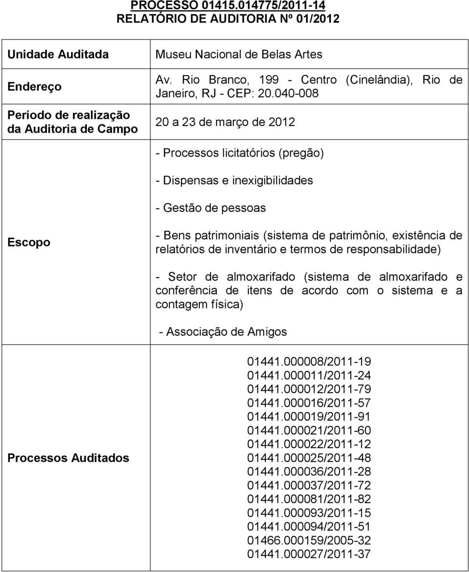 040-008 20 a 23 de março de 2012 - Gestão de pessoas - Associação de Amigos 01441.000008/2011-19 01441.000011/2011-24 01441.