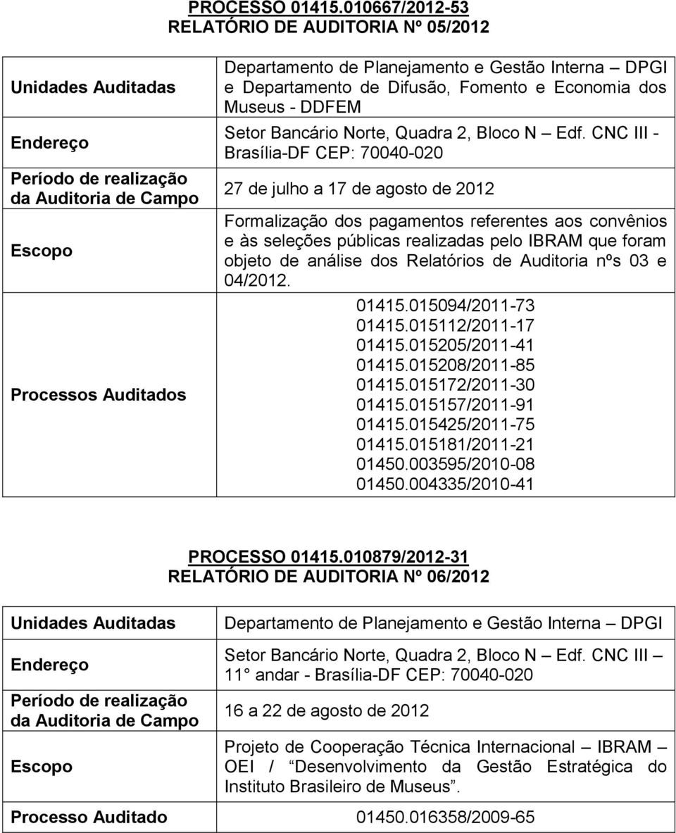 CEP: 70040-020 27 de julho a 17 de agosto de 2012 Formalização dos pagamentos referentes aos convênios e às seleções públicas realizadas pelo IBRAM que foram objeto de análise dos Relatórios de