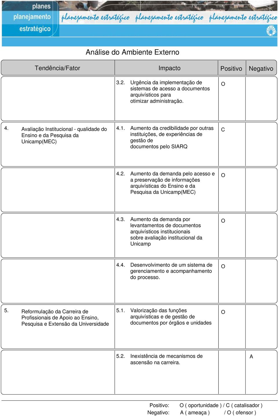 Aumento da demanda pelo acesso e O a preservação de informações arquivísticas do Ensino e da Pesquisa da Unicamp(MEC) 4.3.