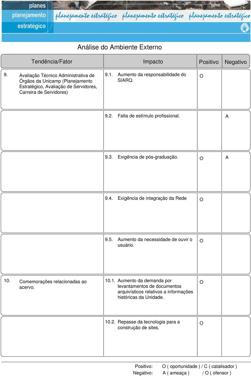 Exigência de pós-graduação. O A 9.4. Exigência de integração da Rede O 9.5. Aumento da necessidade de ouvir o O usuário. 10. Comemorações relacionadas ao 10.1. Aumento da demanda por O acervo.