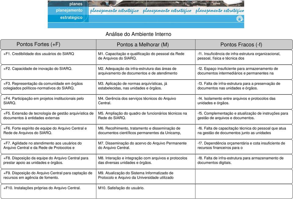 Adequação da infra-estrutura das áreas de arquivamento de documentos e de atendimento -f2. Espaço insuficiente para armazenamento de documentos intermediários e permanentes na +F3.