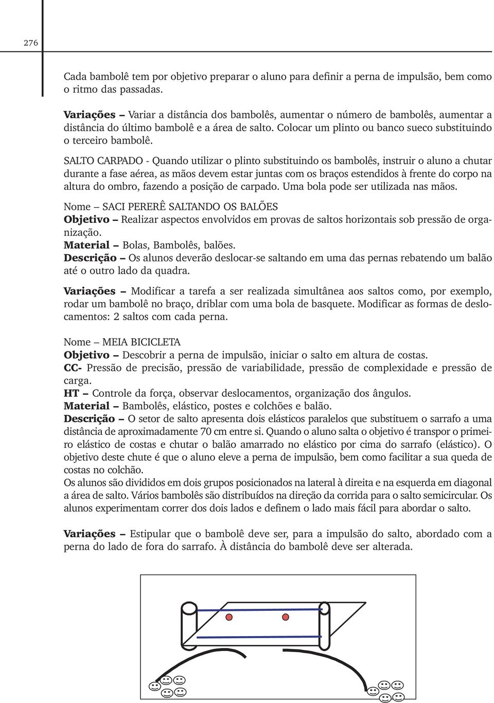 SALTO CARPADO - Quando utilizar o plinto substituindo os bambolês, instruir o aluno a chutar durante a fase aérea, as mãos devem estar juntas com os braços estendidos à frente do corpo na altura do