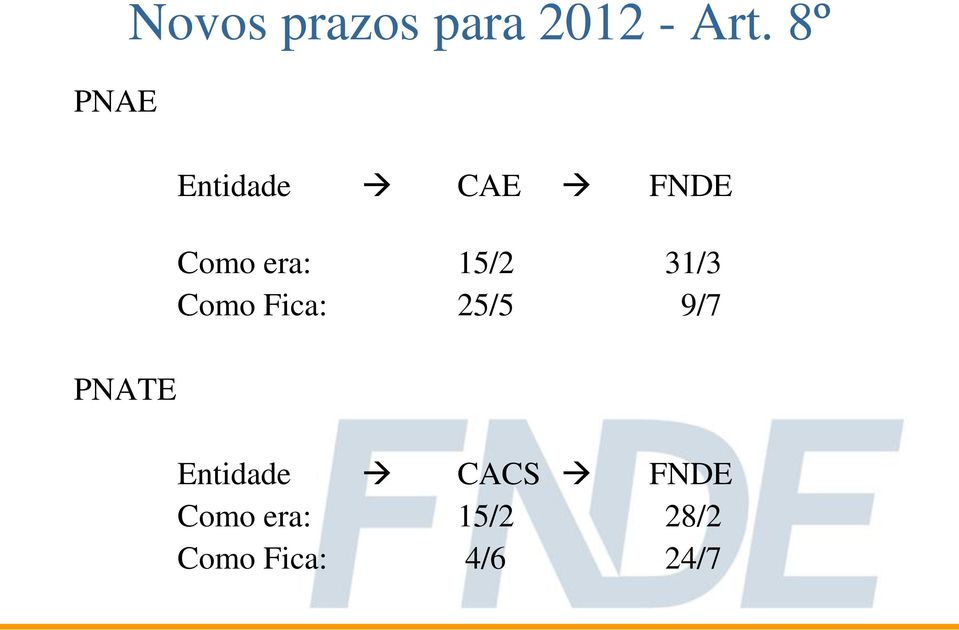 31/3 Como Fica: 25/5 9/7 Entidade CACS