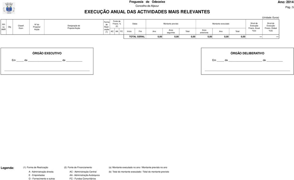 Global %(b) TOTAL GERAL 0,00 0,00 0,00 0,00 0,00 0,00 --- --- ÓRGÃO EXECUTIVO ÓRGÃO DELIBERATIVO Legenda: (1) Forma de Realização (2) Fonte de Financiamento (a) Montante