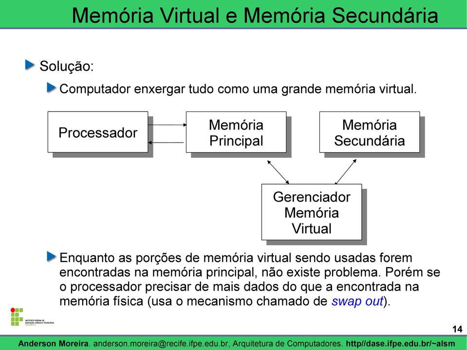 Virtual Enquanto as porções de memória virtual sendo usadas forem encontradas na memória principal, não existe