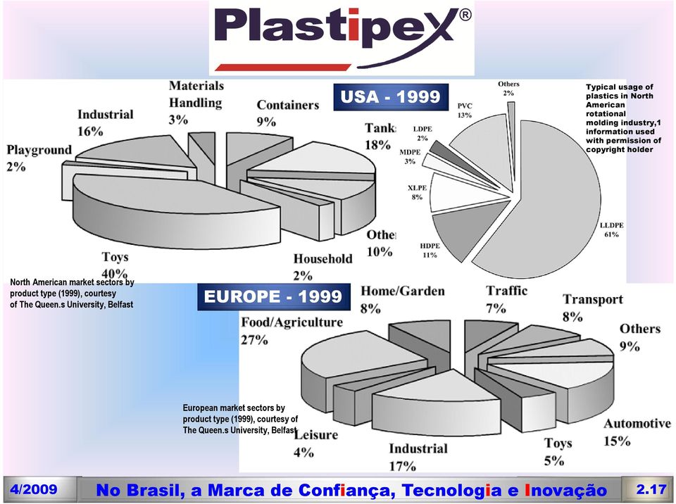 s University, Belfast EUROPE - 1999 European market sectors by product type (1999), courtesy of The Queen.