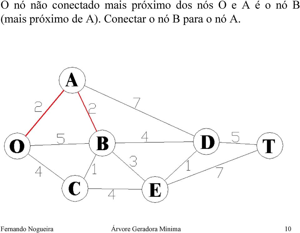 A). Conectar o nó B para o nó A.