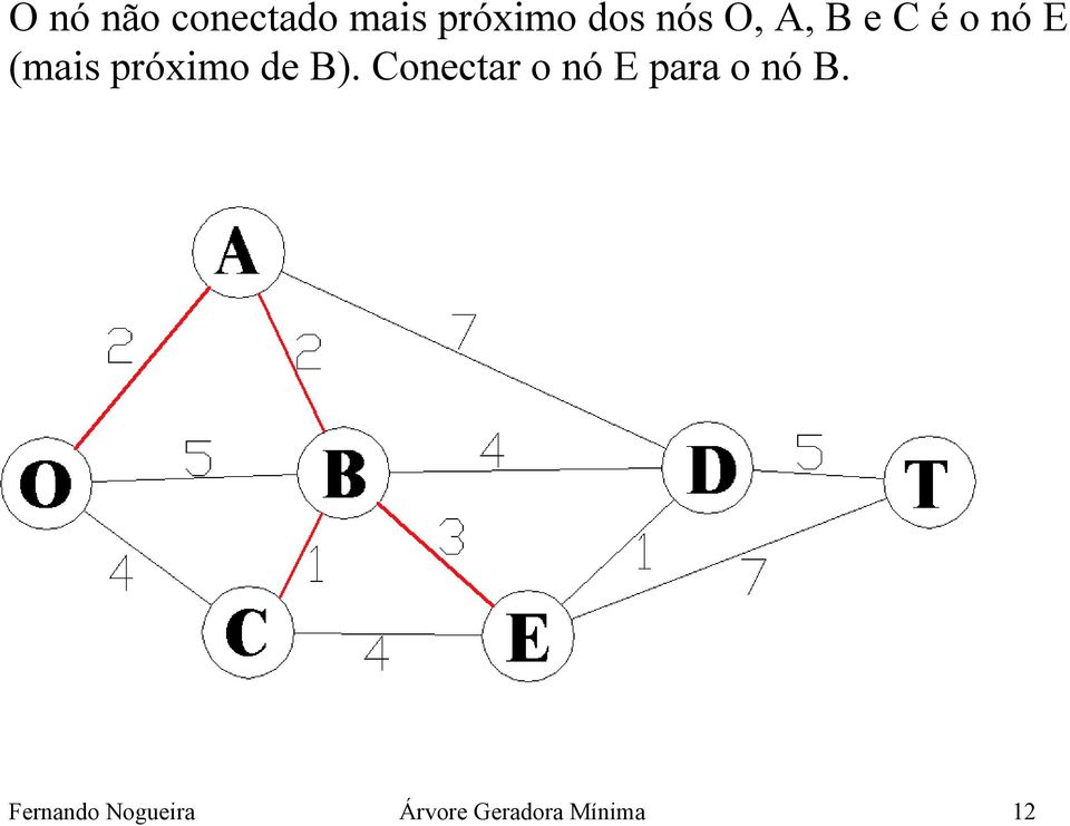 de B). Conectar o nó E para o nó B.