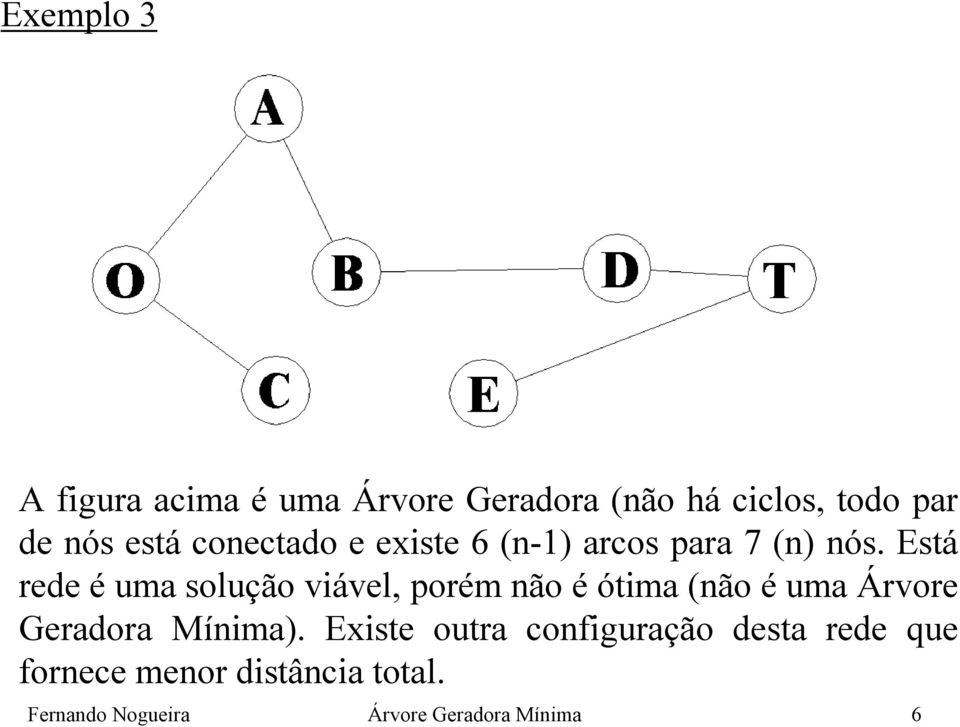 Está rede é uma solução viável, porém não é ótima (não é uma Árvore Geradora