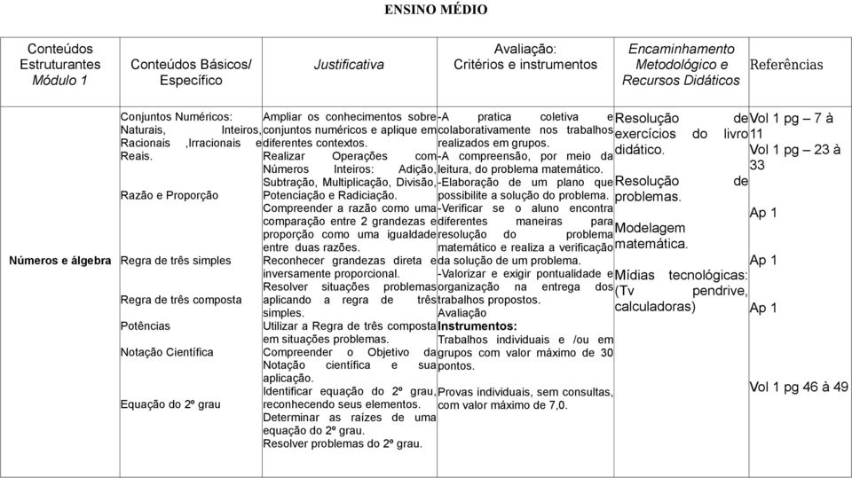 Vol 1 pg 23 à Reais. Realizar Operações com -A compreensão, por meio da Números Inteiros: Adição, leitura, do problema matemático.