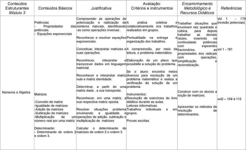 Matrizes -Conceito de matriz -Igualdade de matrizes -Adição de matrizes -Subtração de matrizes -Multiplicação de um número real por uma matriz Referências Vol 1-170 A pratica coletiva e Trabalhar